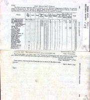 BUELL's Co. payroll -2 1780 (Kansas State Hist. Soc.).jpg